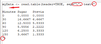 Failed R code snippet copy paste to script window. Circles highlight smart quotes; arrow points to blank row inserted by paste.