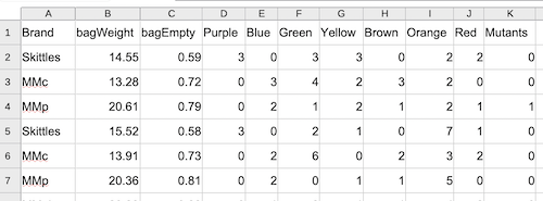 Screenshot of a typical data sheet, just rows and columns with short, descriptive words as column headers.