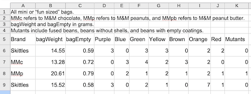 Screenshot of a data sheet with a few ros of meta information and the data in row 5 with short, descriptive words as column headers.